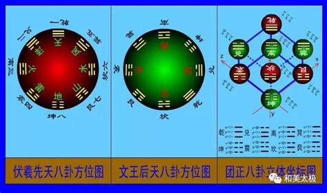 八卦九宫|教你彻彻底底看懂八卦图